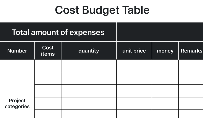 Cost budget table 1